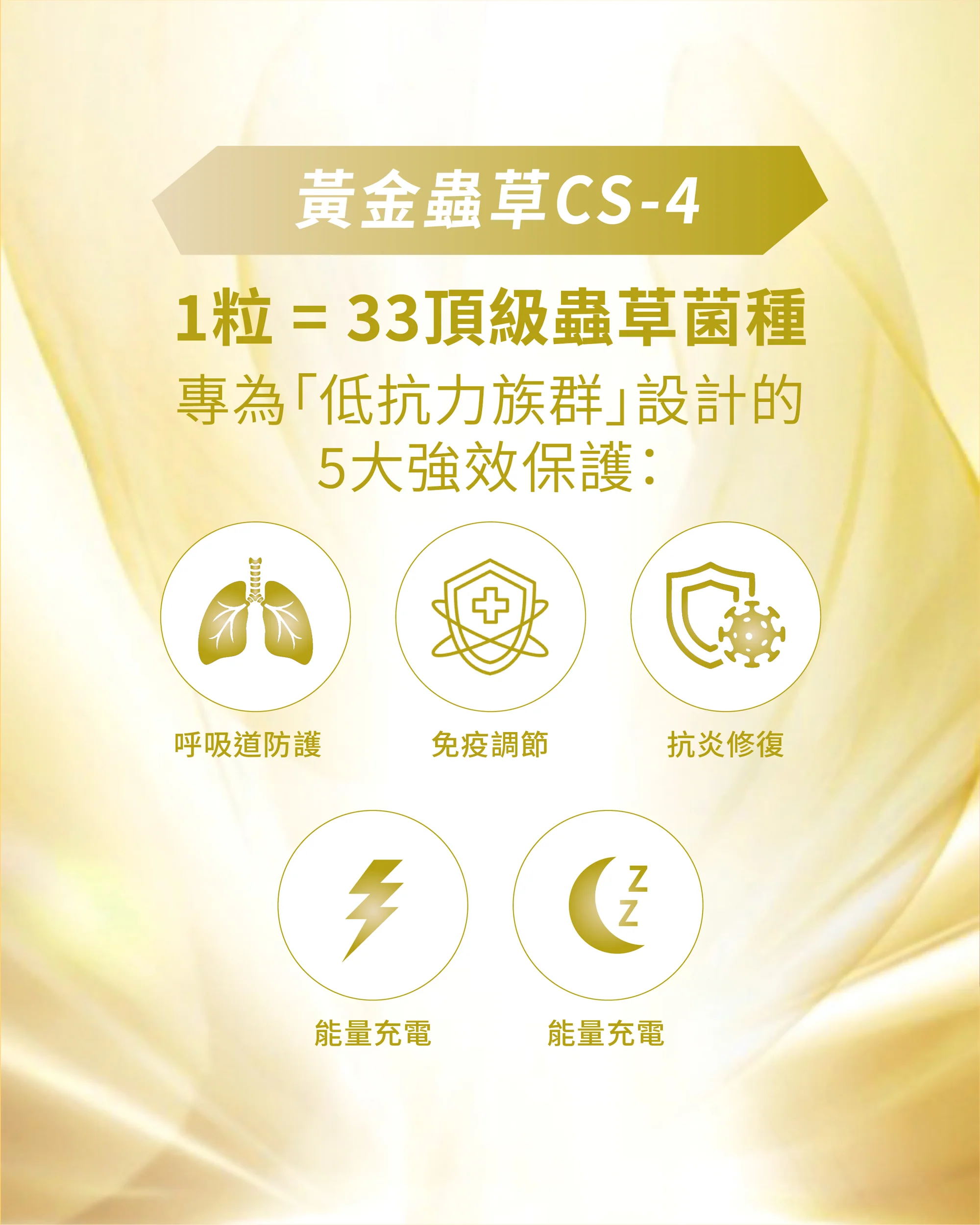 Be A Better U Cordyceps CS-4 Strain 黃金蟲草 CS-4 滋補膠囊 60粒 (1樽):圖片 4